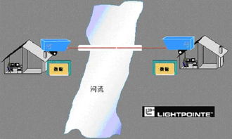 光學(xué)無(wú)線技術(shù)（FSO） 延展光纖網(wǎng)絡(luò)，筑牢網(wǎng)絡(luò)與信息安全新防線